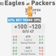 Illustration for article titled NFL Betting Lines, Visualized: Week 10 (Late Edition)